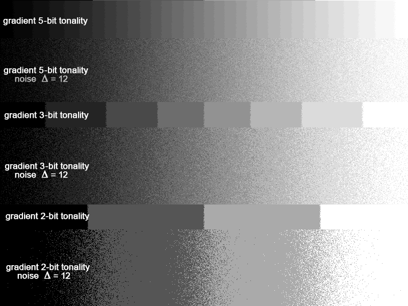 Noise Dynamic Range And Bit Depth In Digital SLRs Page 3